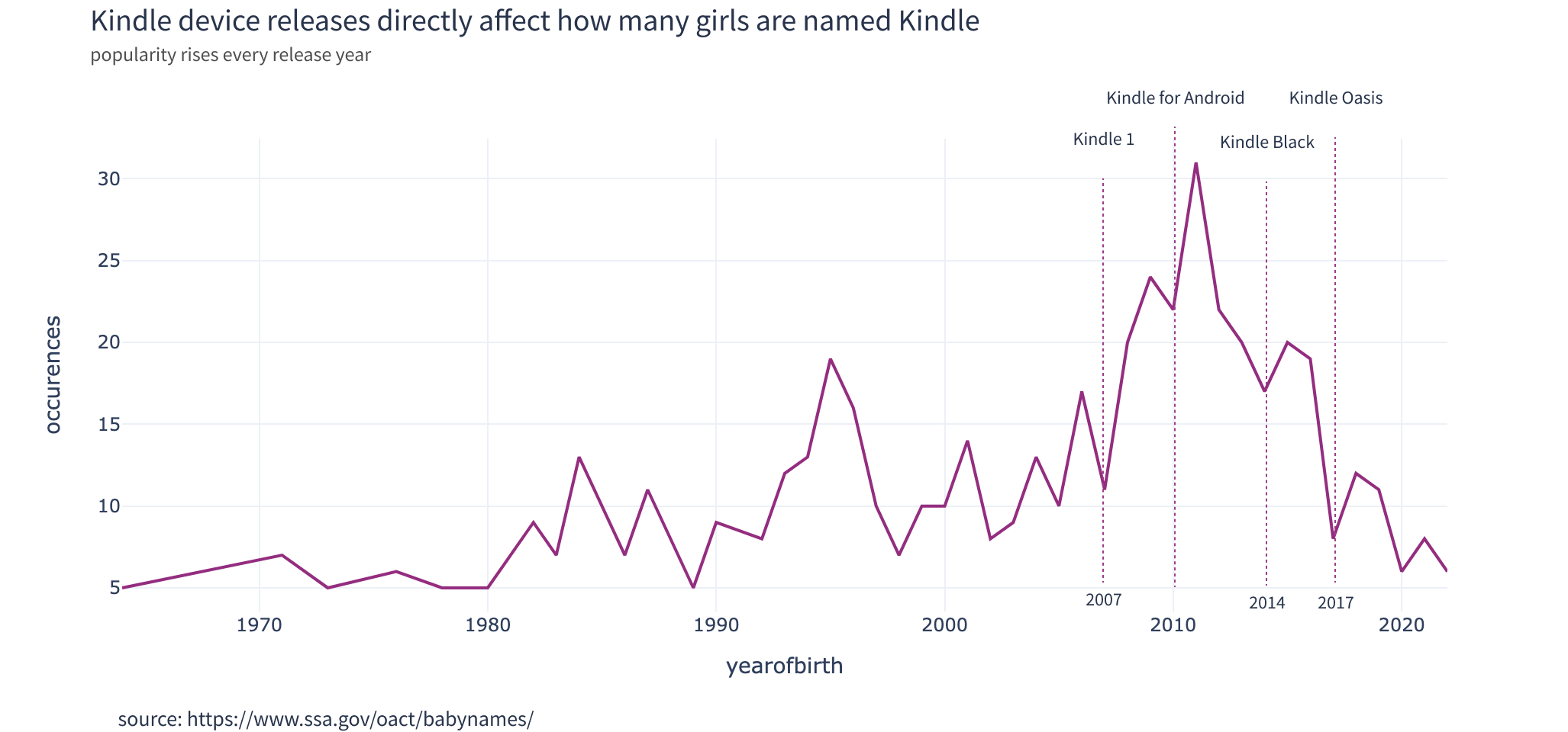 babynames