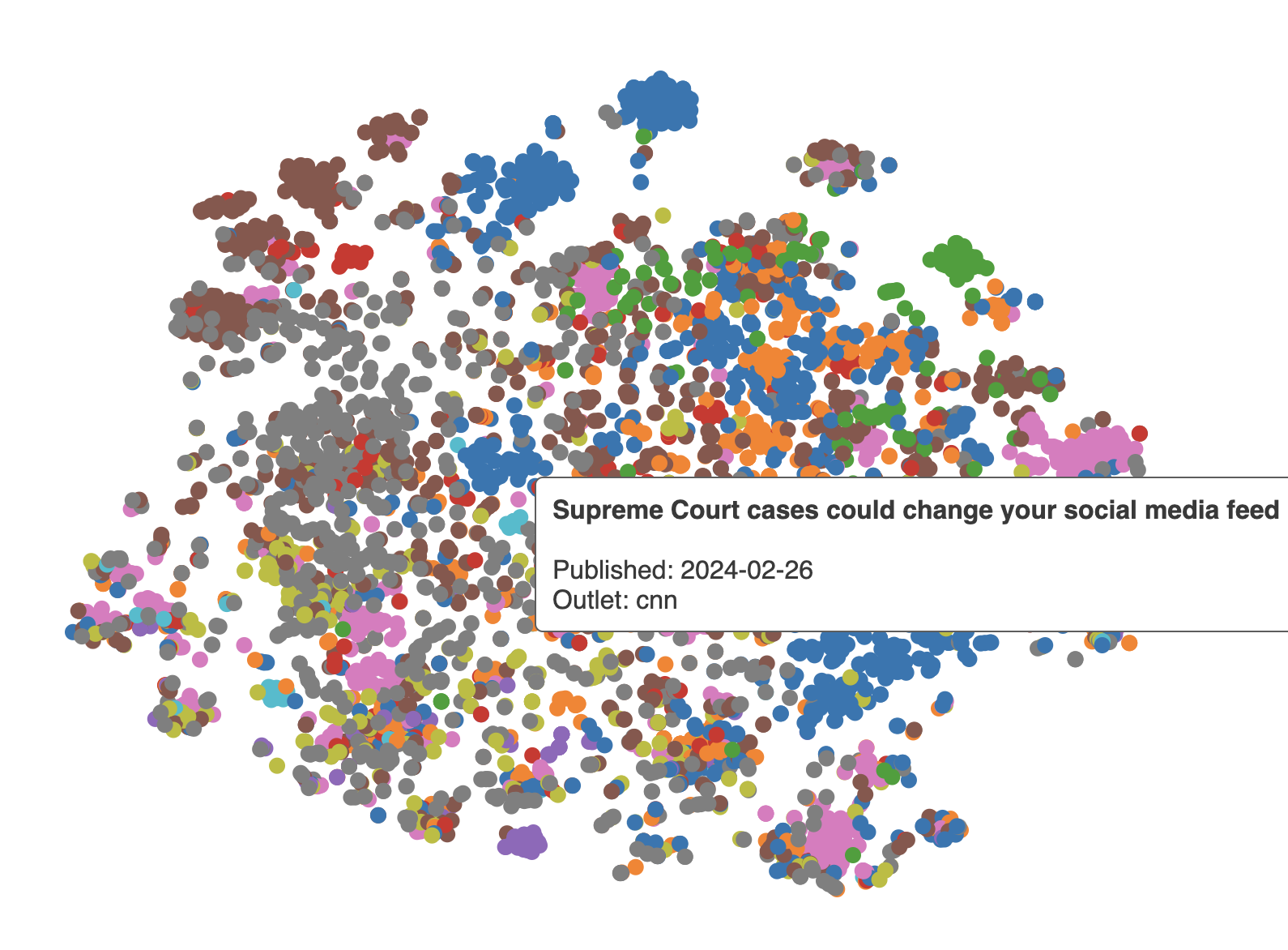 scatterplot